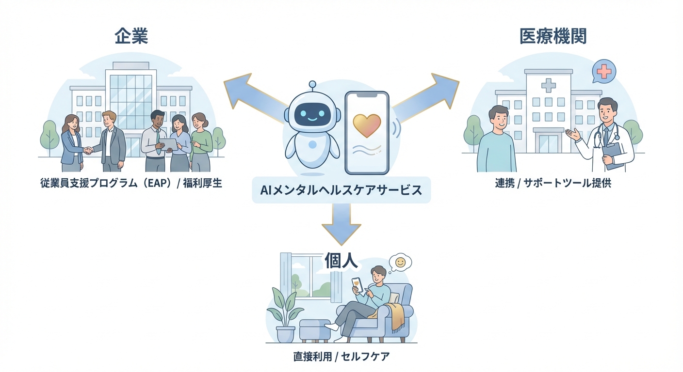 分析イメージ