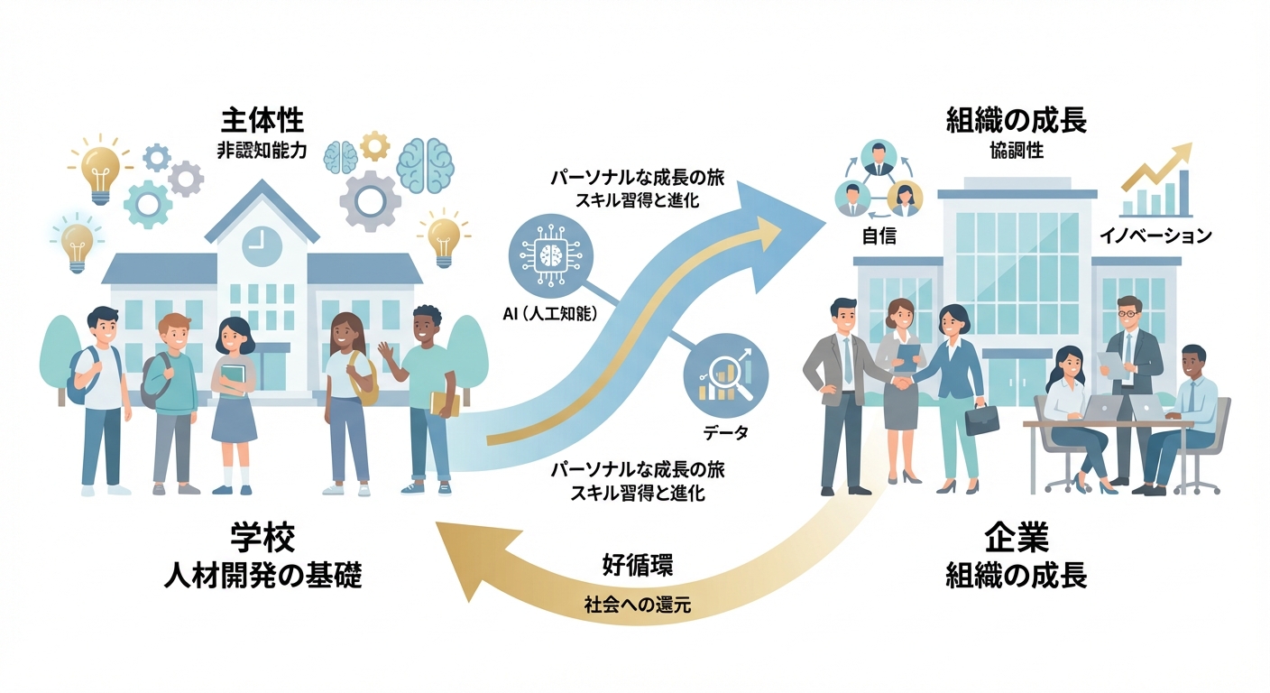 分析イメージ