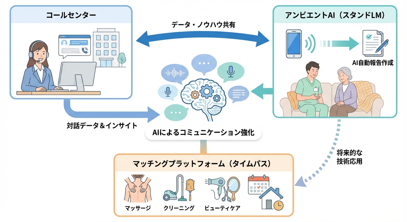分析イメージ