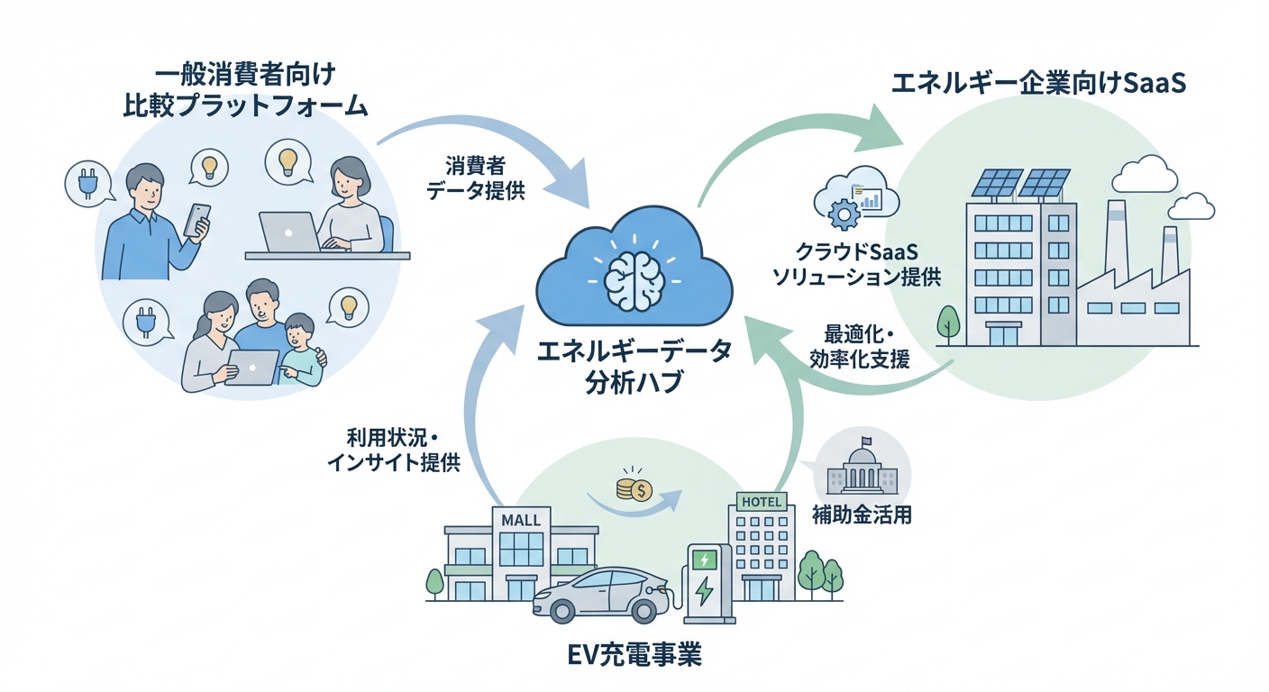 分析イメージ