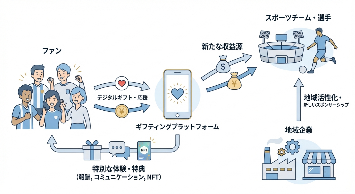 分析イメージ