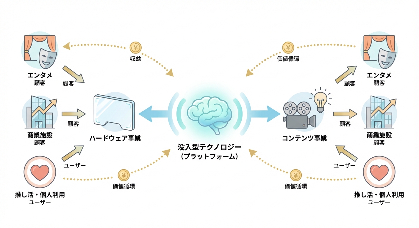 分析イメージ