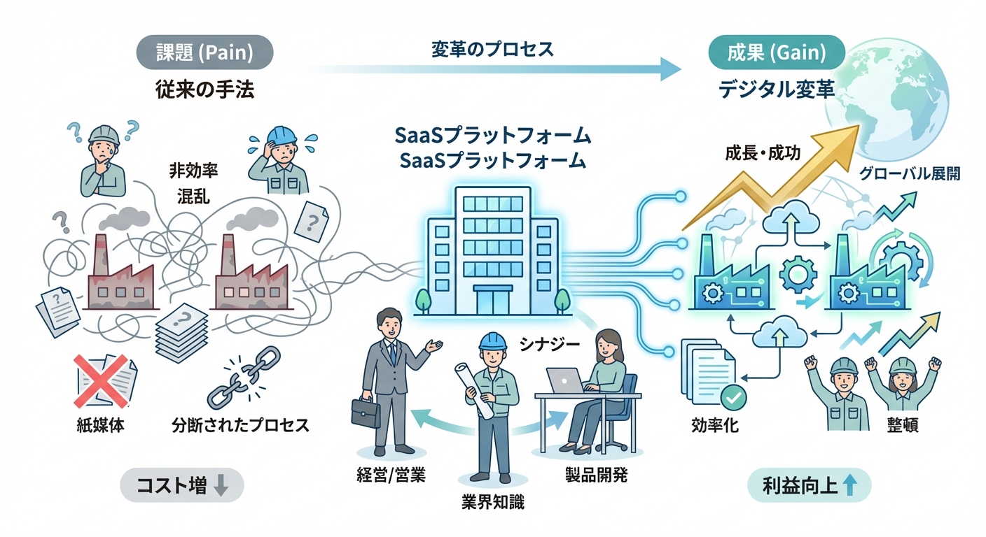 分析イメージ