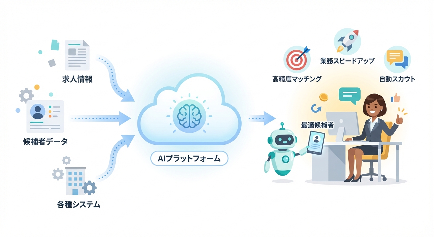 分析イメージ