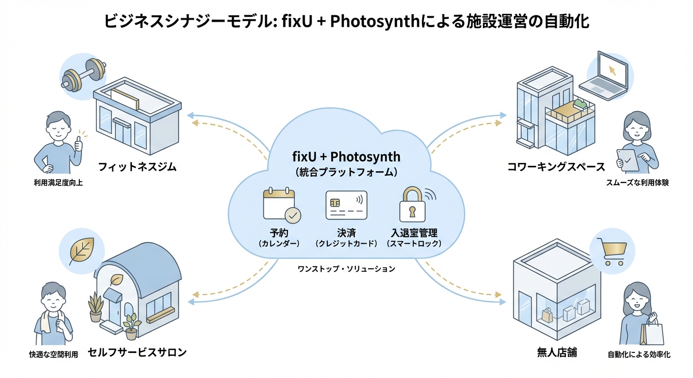 分析イメージ