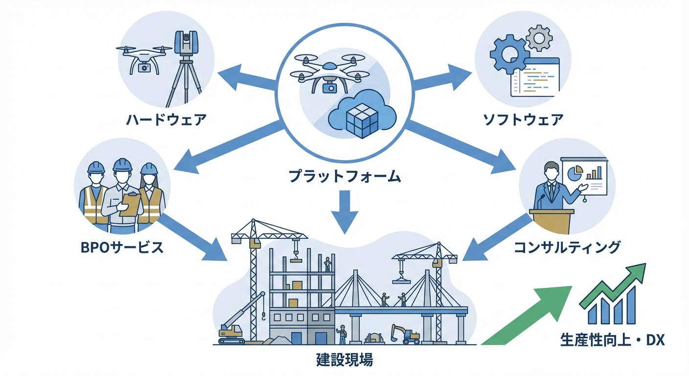 分析イメージ