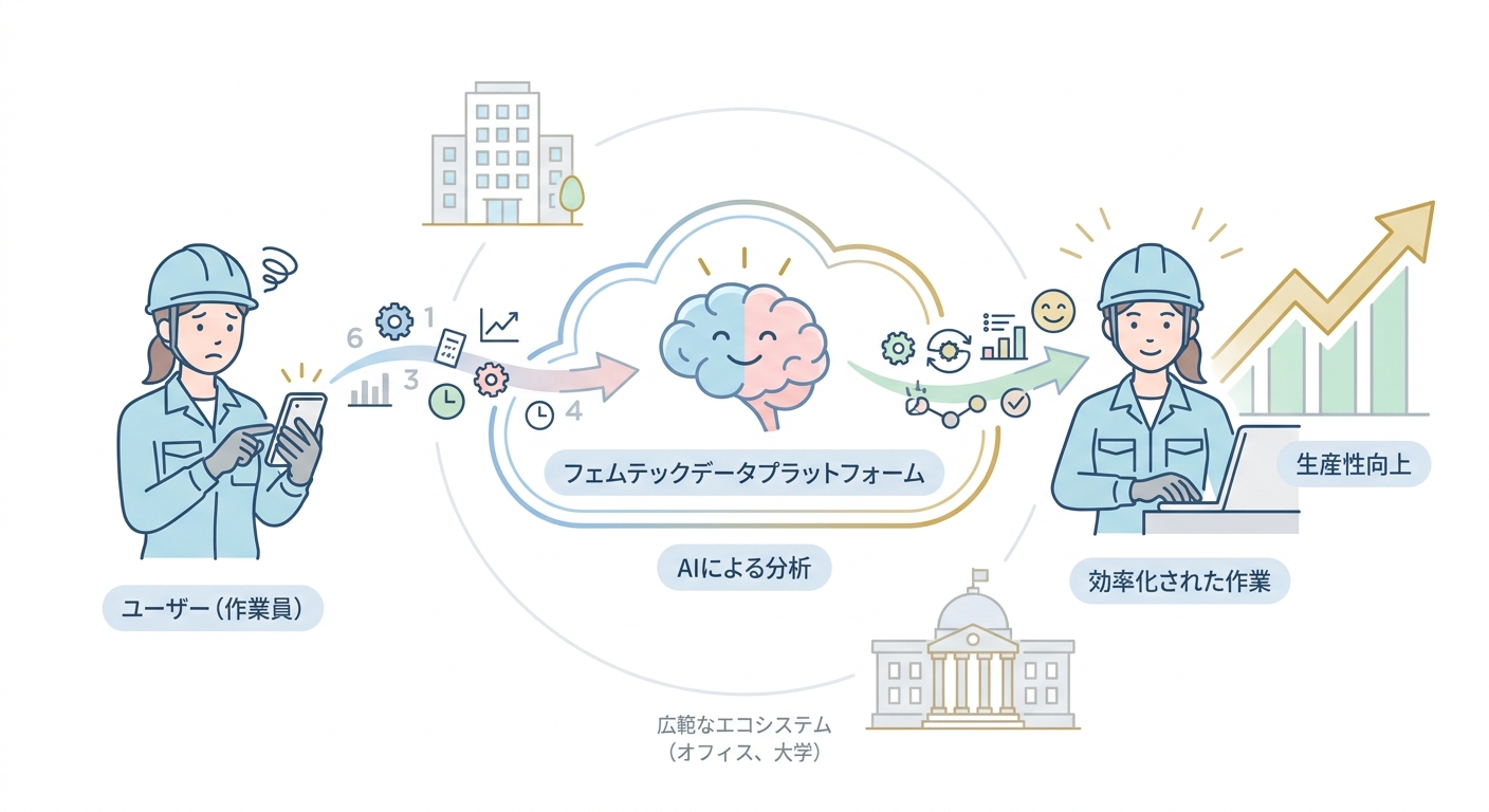 分析イメージ