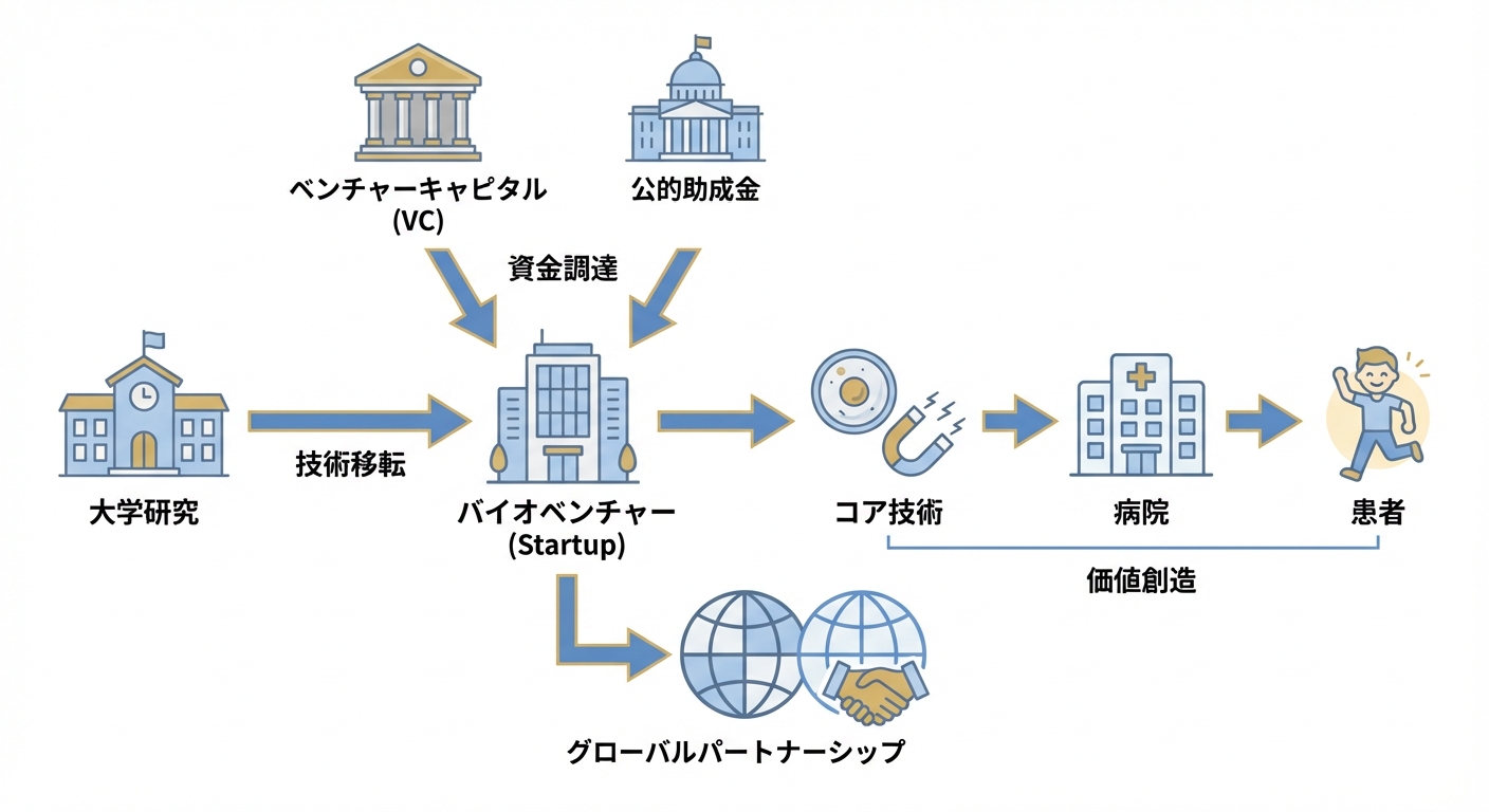 分析イメージ