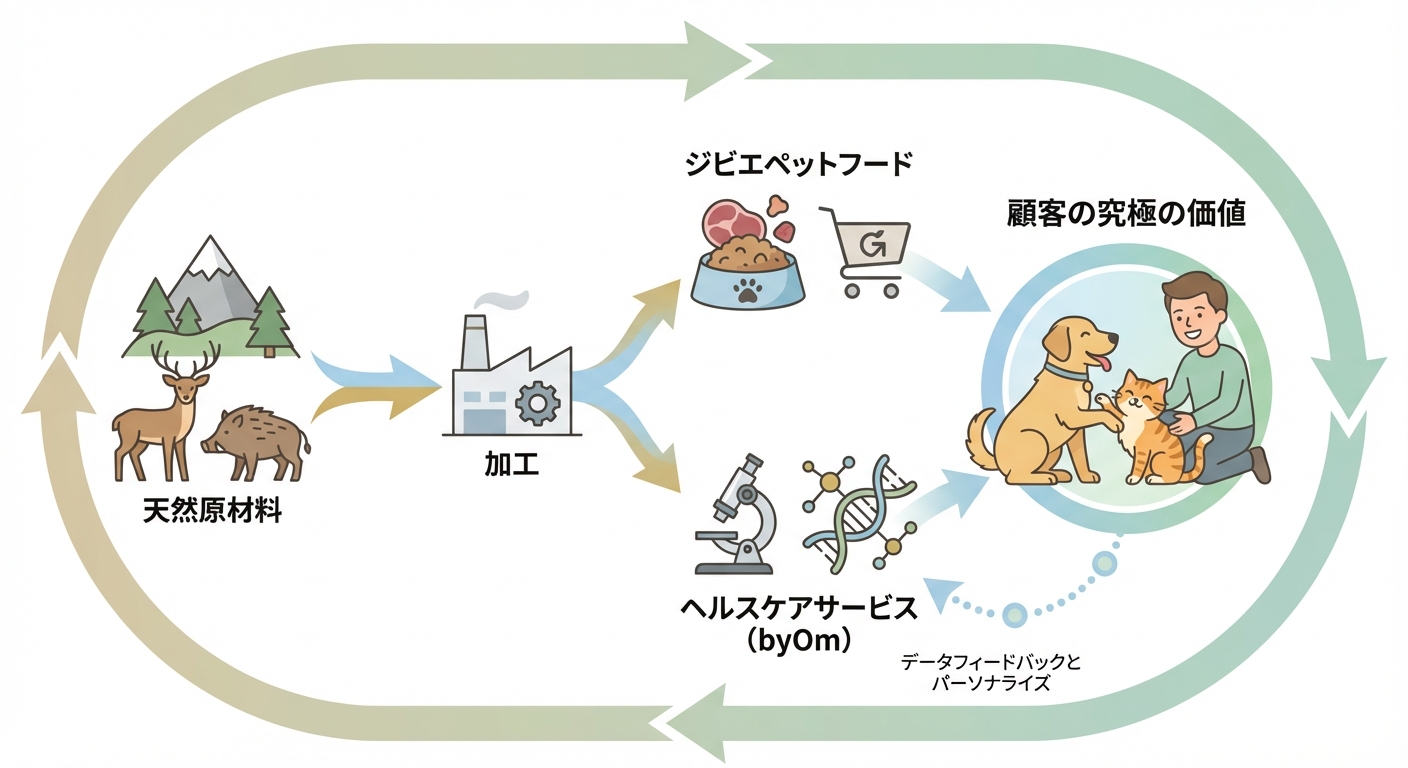 分析イメージ