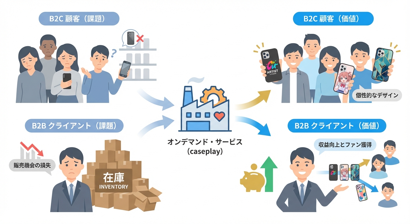 分析イメージ