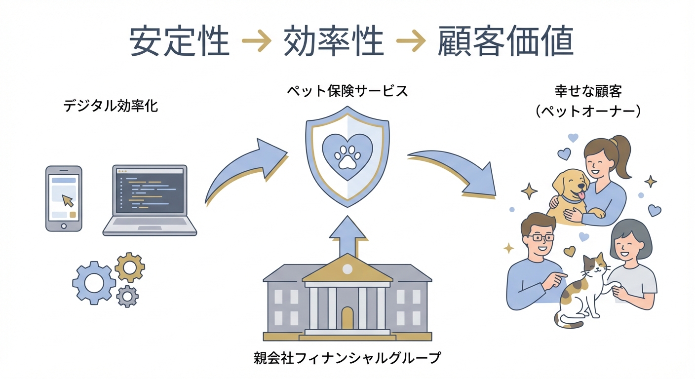 分析イメージ