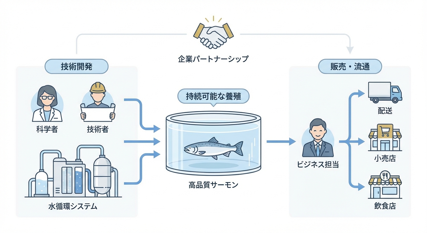 分析イメージ
