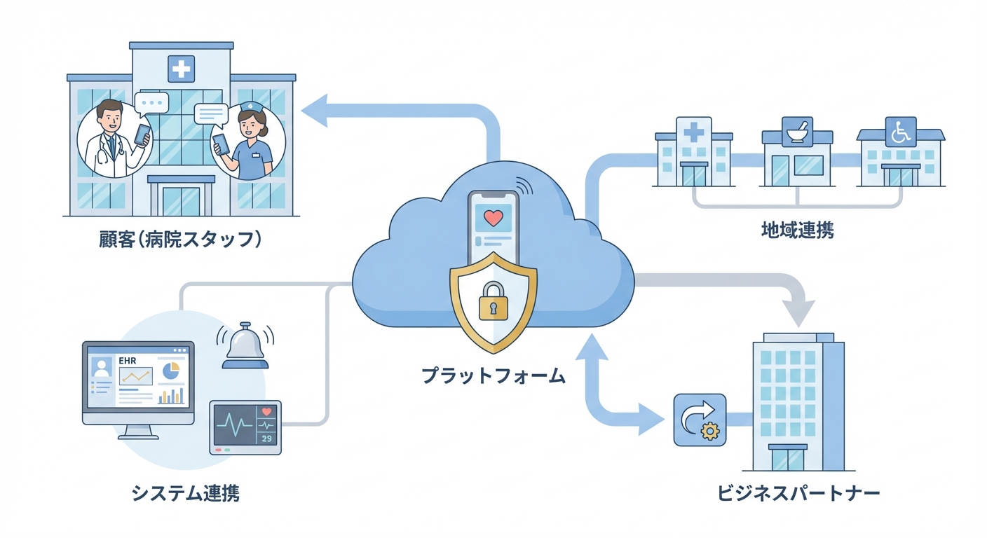 分析イメージ
