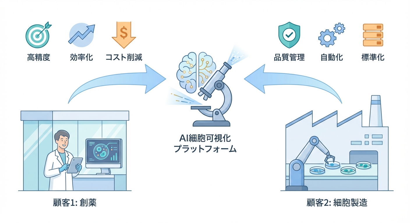 分析イメージ
