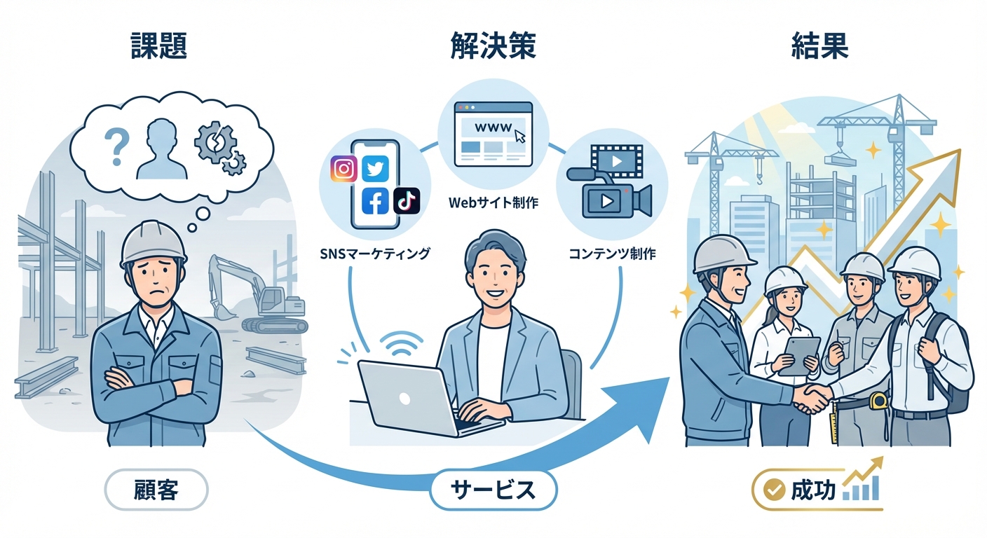 分析イメージ
