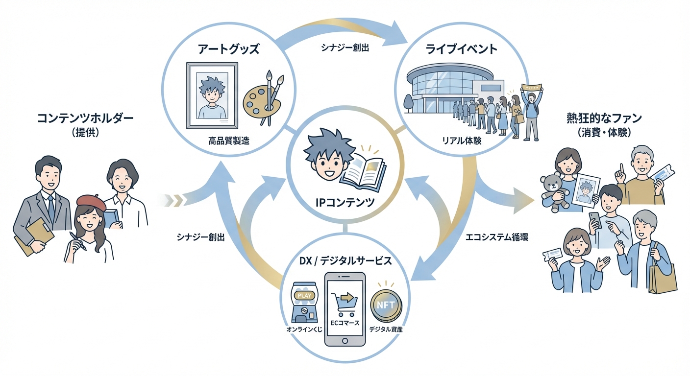 分析イメージ