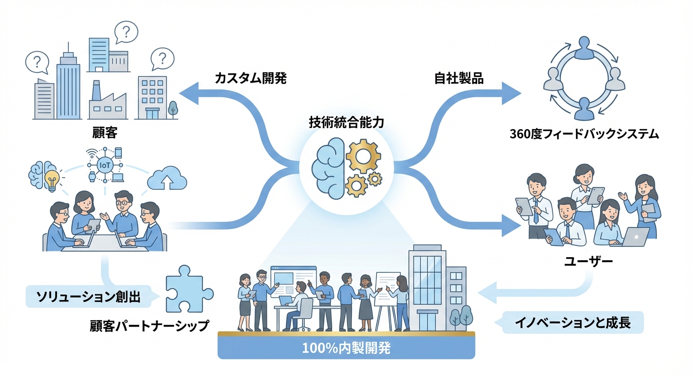 分析イメージ