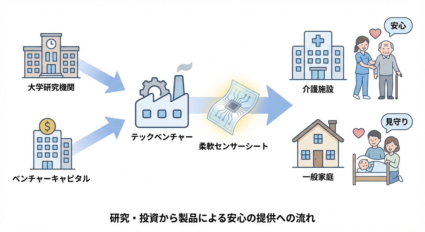 分析イメージ