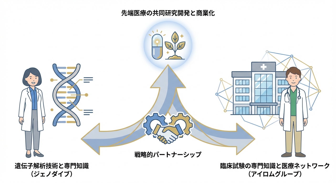 分析イメージ