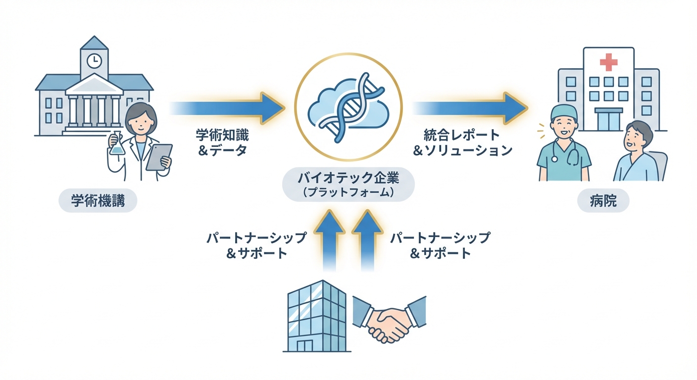 分析イメージ