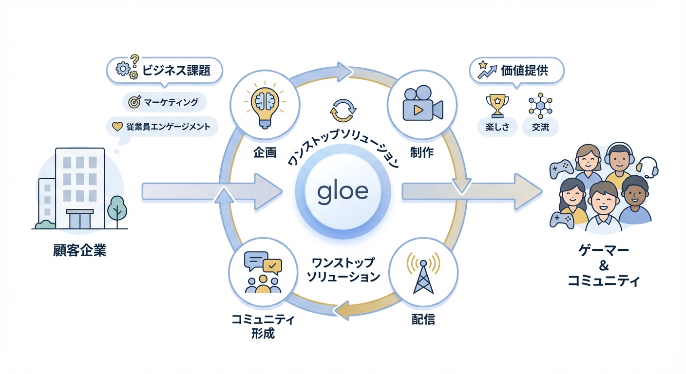 分析イメージ
