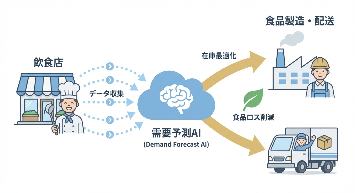 分析イメージ