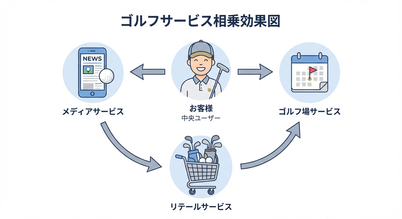 分析イメージ