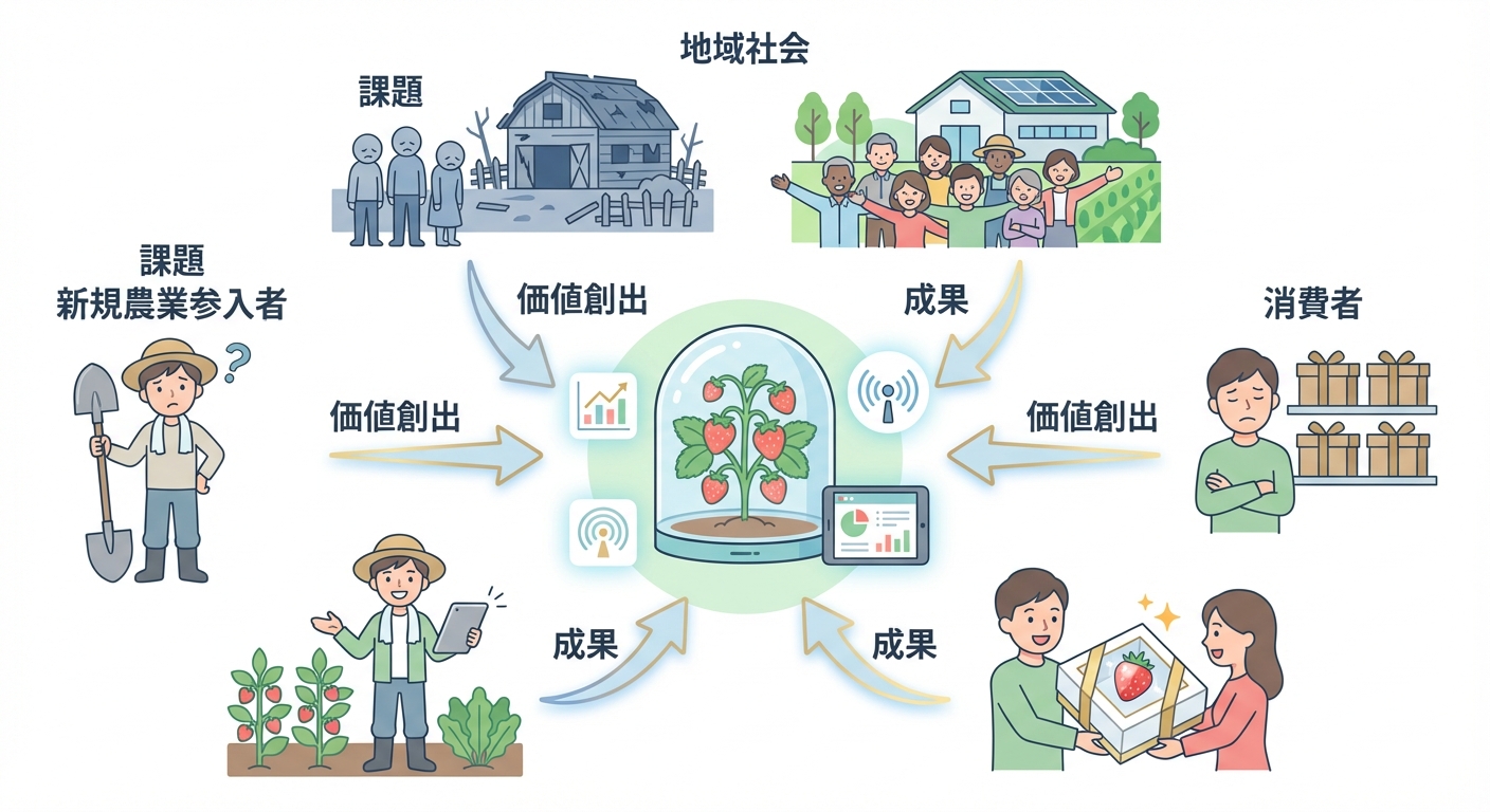 分析イメージ
