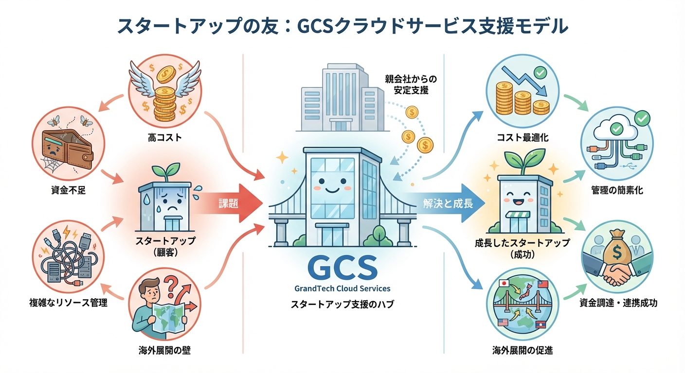 分析イメージ