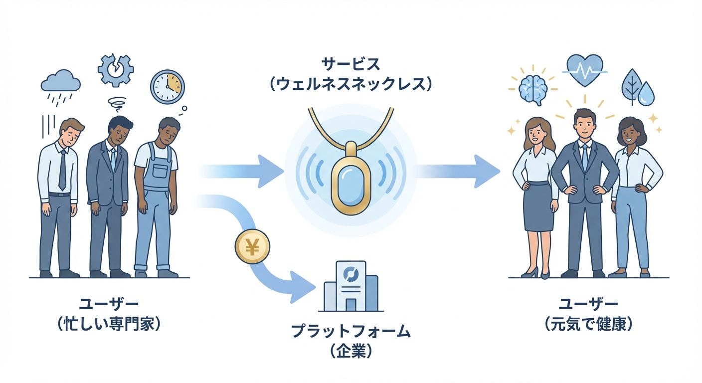 分析イメージ