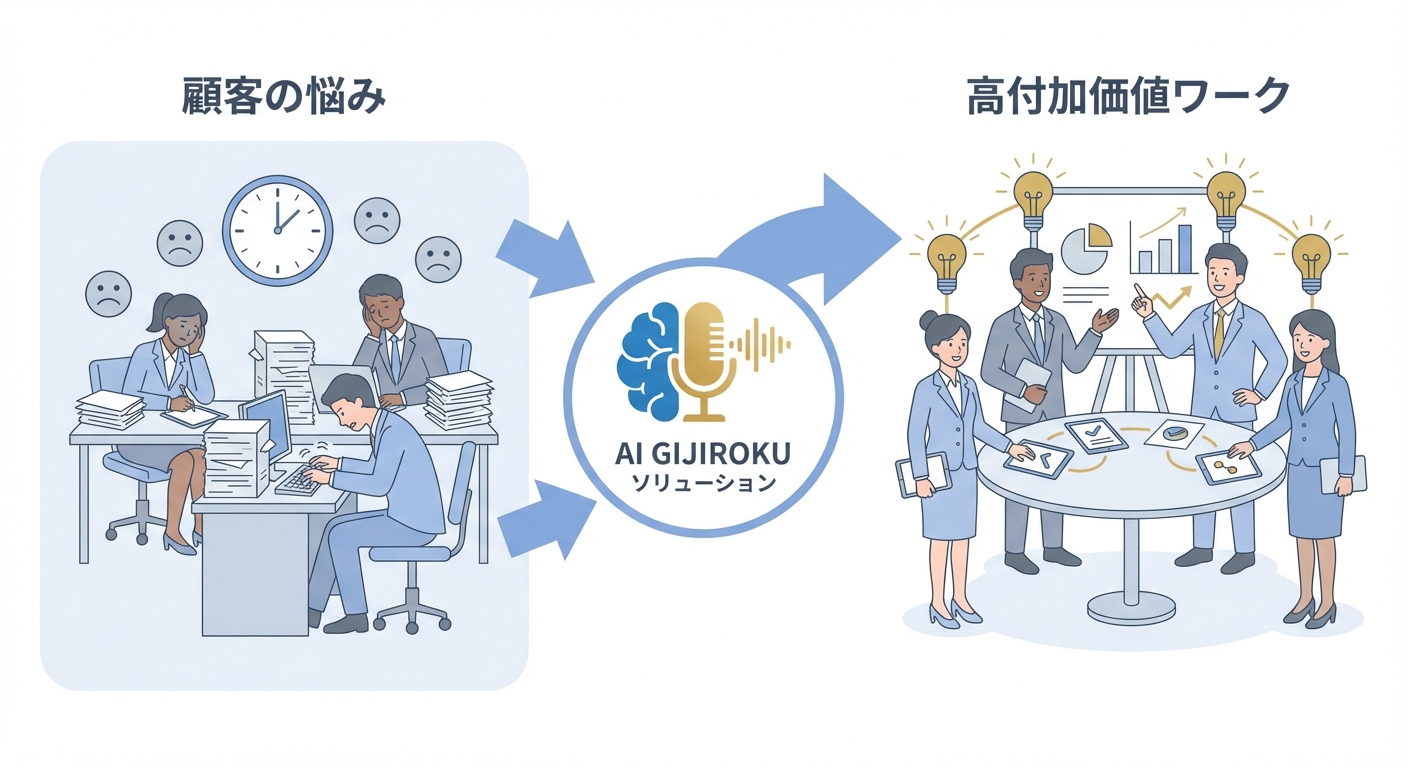 分析イメージ