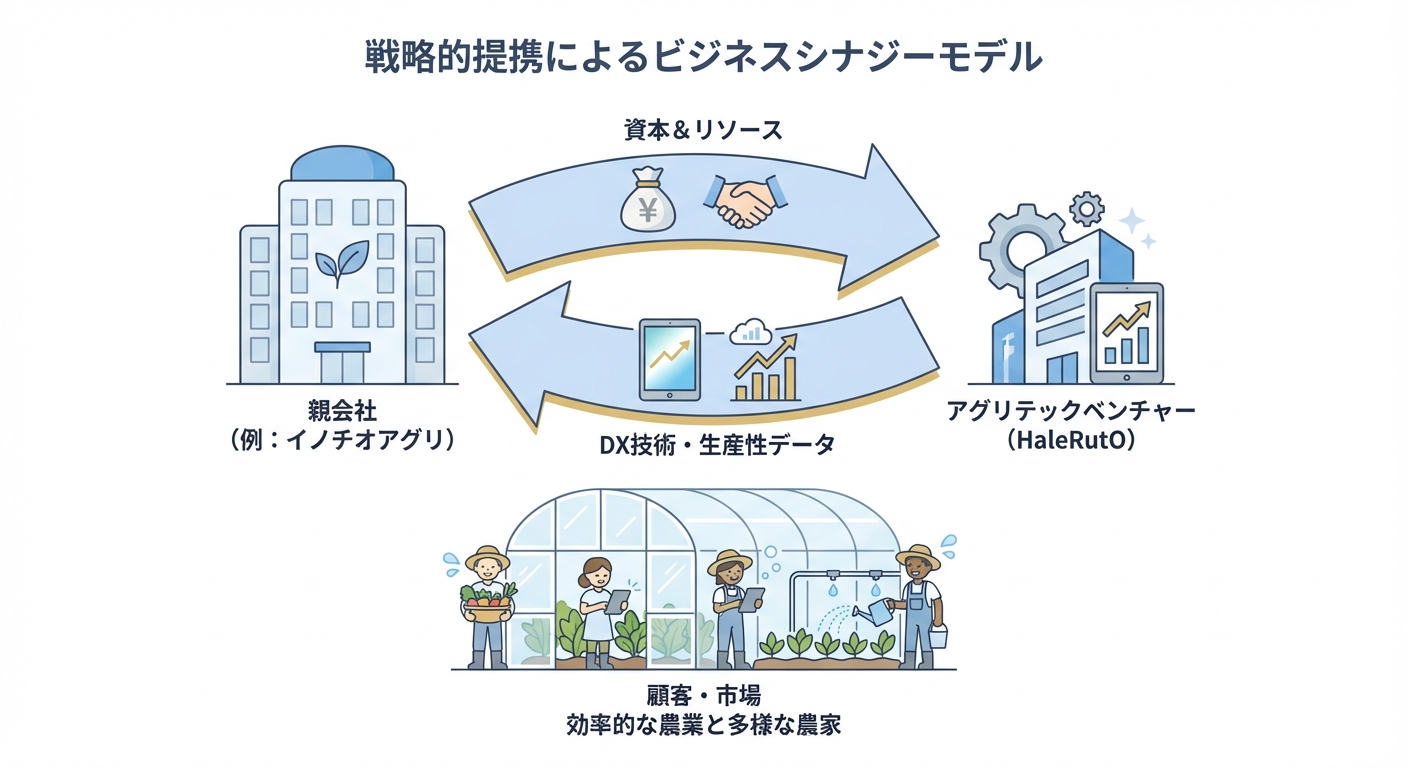 分析イメージ