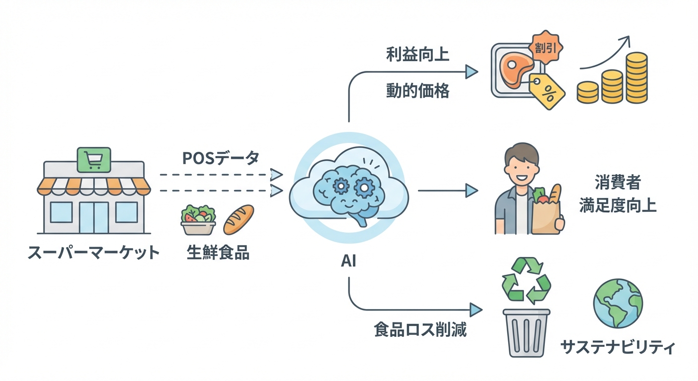 分析イメージ