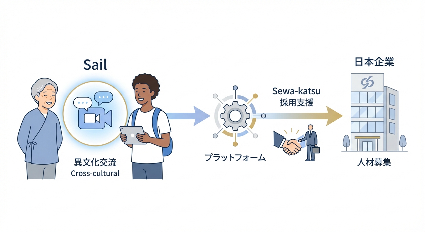 分析イメージ