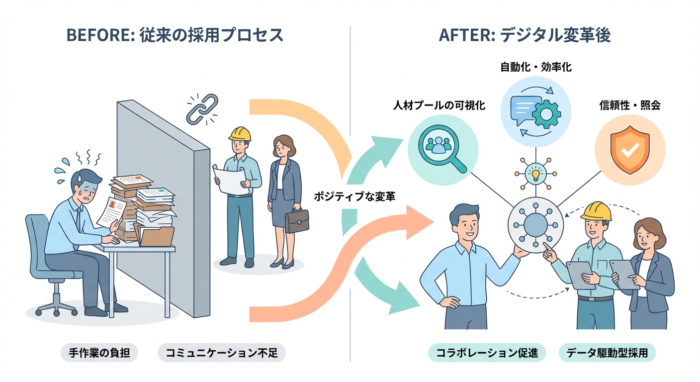 分析イメージ