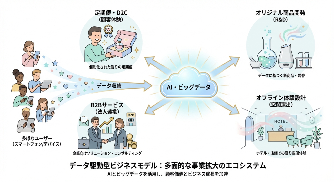 分析イメージ