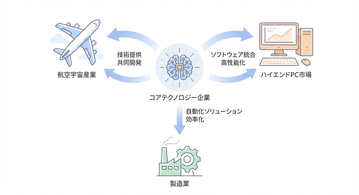 分析イメージ