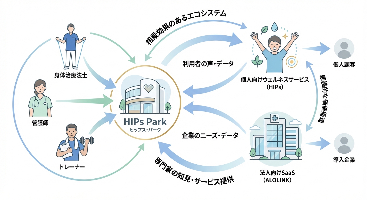 分析イメージ