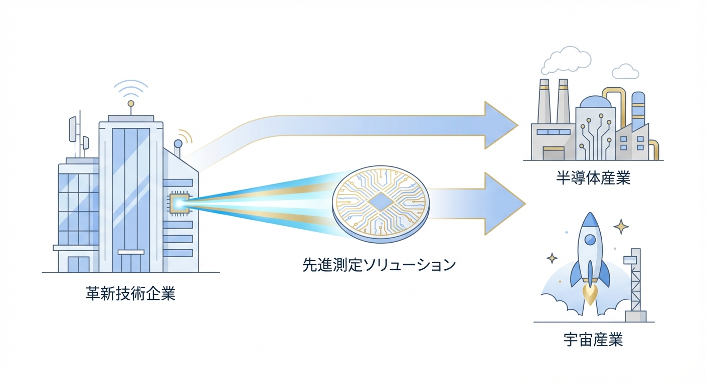 分析イメージ