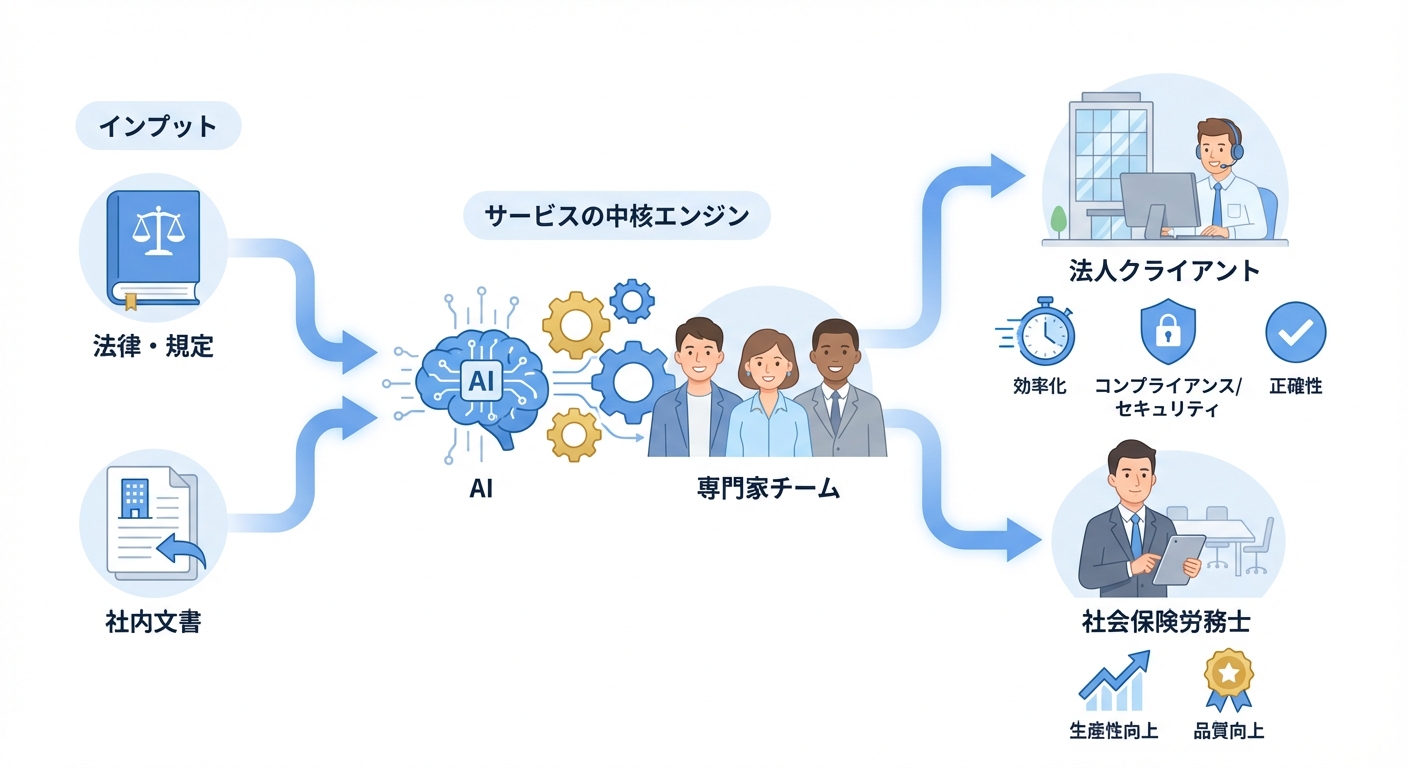 分析イメージ