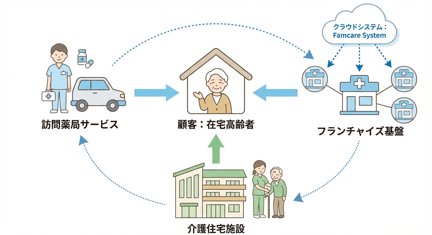 分析イメージ