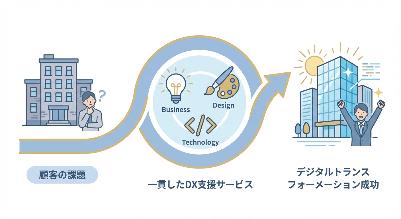分析イメージ