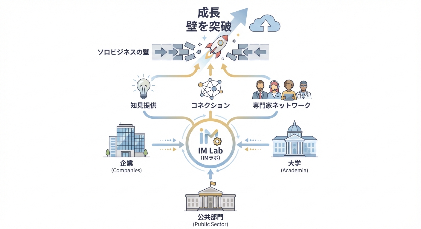 分析イメージ