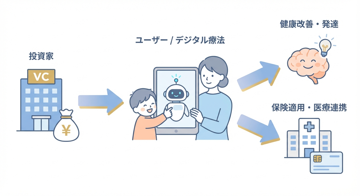 分析イメージ