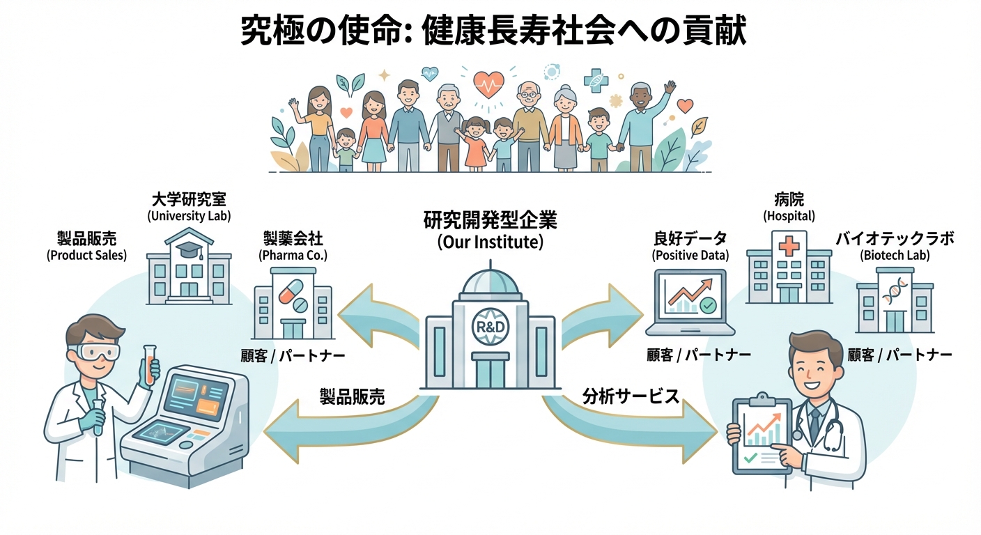 分析イメージ