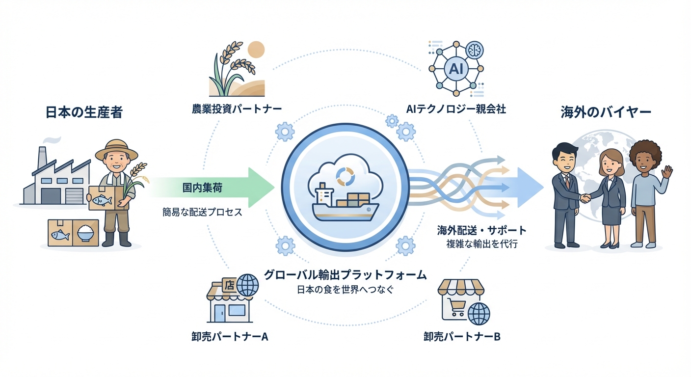 分析イメージ