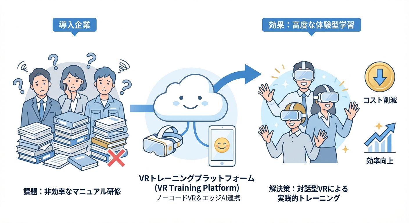 分析イメージ