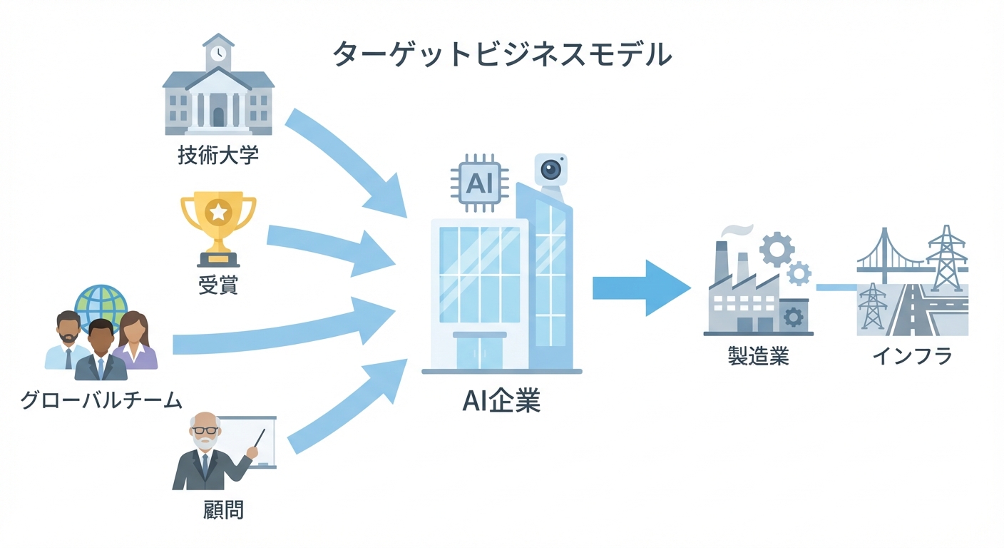 分析イメージ