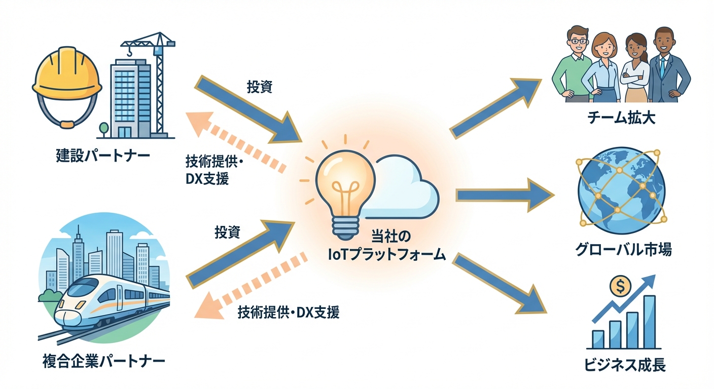 分析イメージ