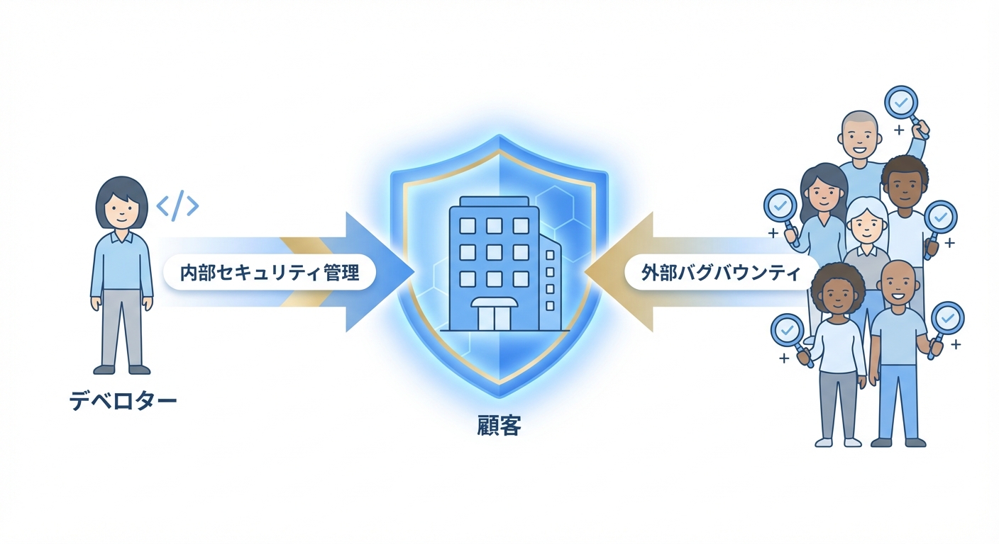 分析イメージ